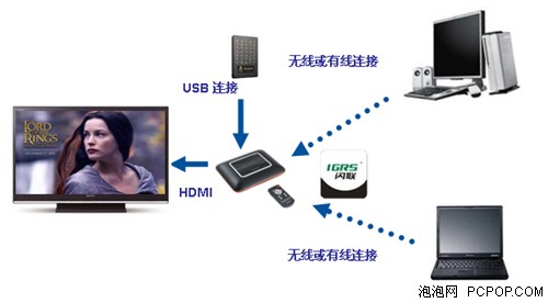 (ni)Ը(lin)P100岥řCuy