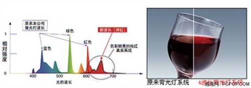 ASV面板威力爆發(fā)!夏普46GE5A深度首測