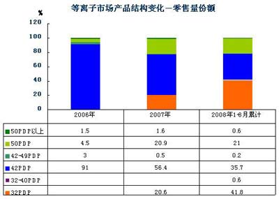 CMM382城市3782家門店零售監(jiān)測(cè)