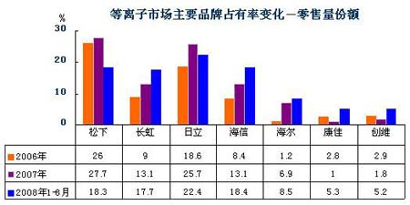 CMM382城市3782家門店零售監(jiān)測(cè)