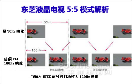 東芝5:5模式解析 東芝5:5模式解析