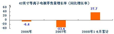 CMM382城市3782家門店零售監(jiān)測(cè)