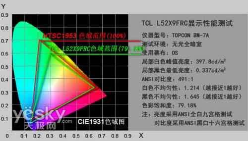 ҵl TCLŞX9Һҕu(png)y(c)