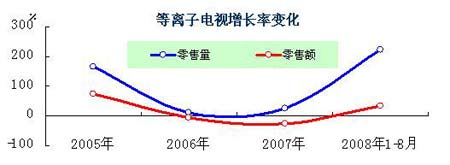 數(shù)據(jù)來(lái)源:CMM測(cè)算