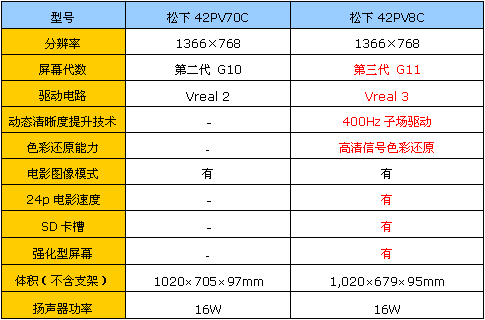 ԃr(ji)ȏ(qing)C(j)µx42PV8Cu(png)y(c)