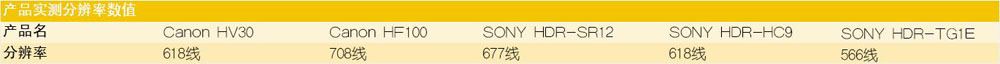 zC(j)醱
