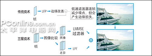 三星MX20C特色功能 三星MX20C特色功能