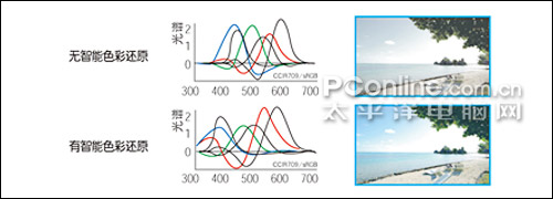 三星MX20C特色功能 三星MX20C特色功能