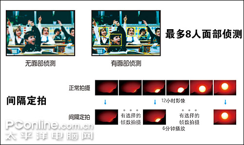三星MX20C特色功能 三星MX20C特色功能