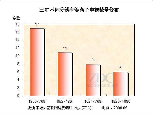 近兩年來三星等離子電視產(chǎn)品策略研究  近兩年來三星等離子電視產(chǎn)品策略研究