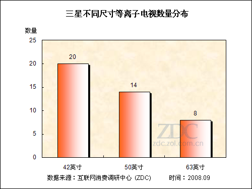 近兩年來三星等離子電視產(chǎn)品策略研究  近兩年來三星等離子電視產(chǎn)品策略研究