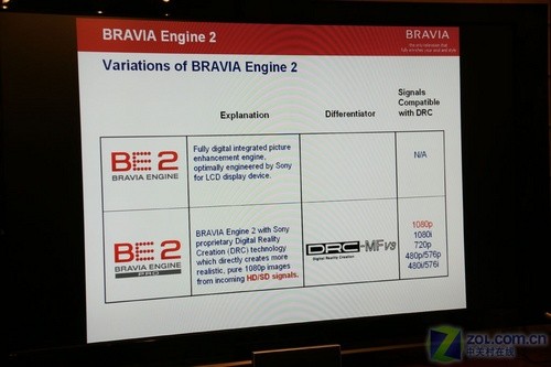 全國(guó)首發(fā)!索尼旗艦X4500新功能初體驗(yàn)  全國(guó)首發(fā)!索尼旗艦X4500新功能初體驗(yàn)