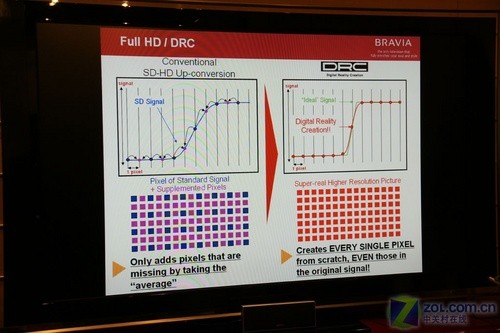 全國(guó)首發(fā)!索尼旗艦X4500新功能初體驗(yàn)  全國(guó)首發(fā)!索尼旗艦X4500新功能初體驗(yàn)