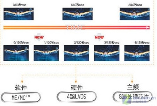 公開叫板日立?超薄3.5cm液晶賣場首測  公開叫板日立?超薄3.5cm液晶賣場首測