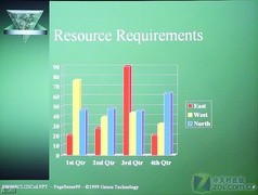 低功耗高亮度 索尼VPL-EX130投影首評(píng)