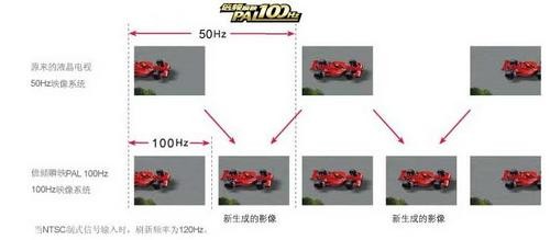 新一代旗艦!東芝52ZV550C高清試用  新一代旗艦!東芝52ZV550C高清試用