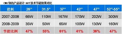 中國彩電行業(yè)跨入綠色發(fā)展新時代