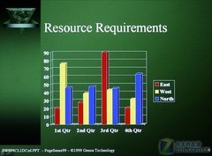 ƽr(ji)C(j)ʘͶӰMP515לy 