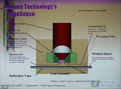ƽr(ji)C(j)ʘͶӰMP515לy 