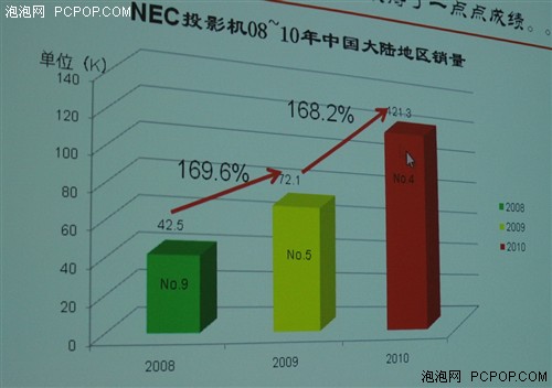 NEC 