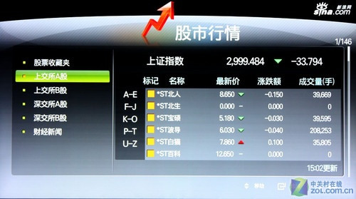 國(guó)人不差錢(qián) 市售3D電視賣(mài)場(chǎng)熱銷(xiāo)揭秘
