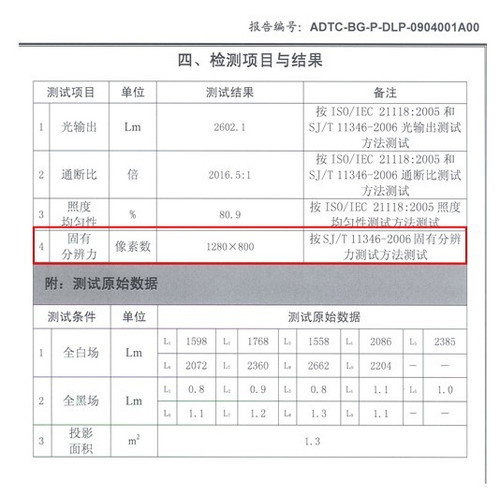 三菱向消費(fèi)者鄭重承諾 產(chǎn)品絕無(wú)虛標(biāo)(文檔里的圖片都加文章里)