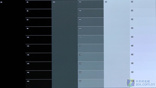 “機皇”終極進化 松下3D等離子全國首測