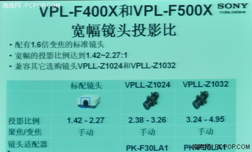 ΟȄ(chung)oṤͶӰl(f) 