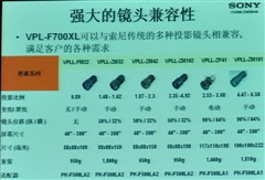 ΟȄ(chung)oṤͶӰl(f) 