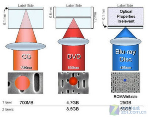 ׺̓r1080P(zhn)ͶӰC 