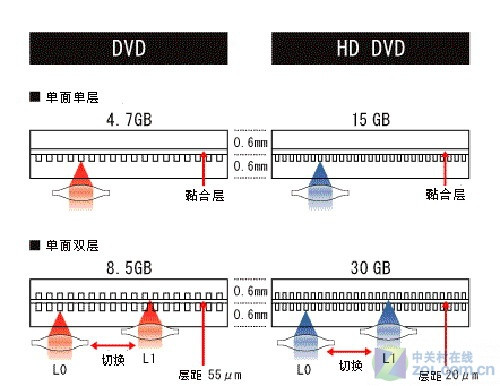 ׺̓r1080P(zhn)ͶӰC 