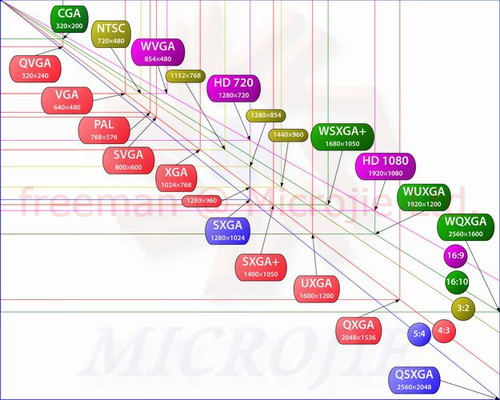 3Du10f! ï1080pͶӰ̫ 