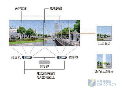 對投影不感冒 論喬布斯為啥與大屏無緣