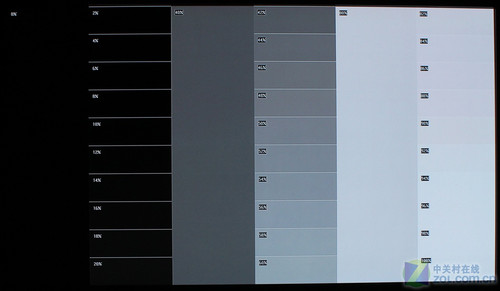 功能3D時(shí)代到來 長(zhǎng)虹等離子電視詳測(cè)