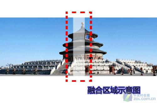 對投影不感冒 論喬布斯為啥與大屏無緣