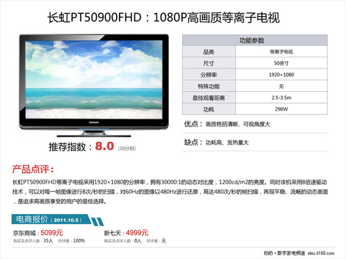 長虹PT50900FHD:1080P高畫質(zhì)機(jī)型