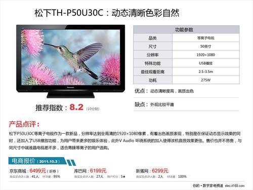 松下TH-P50U30C:動(dòng)態(tài)清晰色彩自然