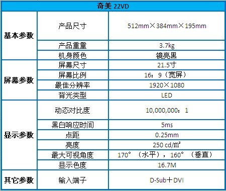 看動漫宅男必備 奇美 22VD液晶顯示器