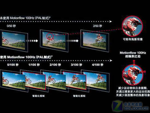 購機(jī)先要做功課 保證菜鳥也能變專家