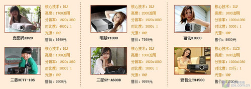 1080p投影堪比iPhone4 想買為何總斷貨