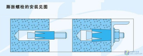 픰bҎ(gu)t ͶӰDIY׌°빦 