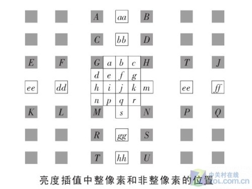 三類人群四大應用 大恒實物展臺A6首測