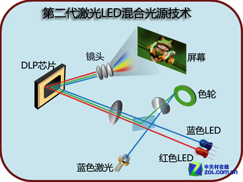 +LED+1080p 곞K750ӰԺͶӰלyҪҕl 