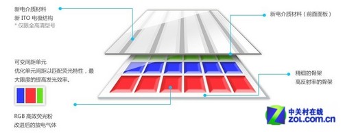 貨源不足售完為止 松下等離子超值購(gòu)