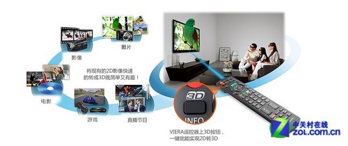 成交價8999元 55吋松下電視降價促銷