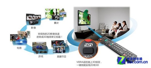 貨源不足售完為止 松下等離子超值購