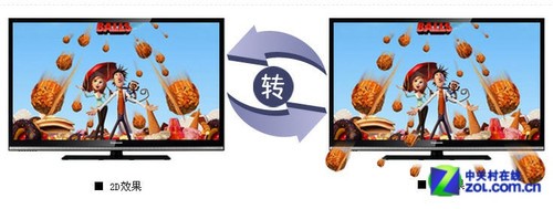 竟是3D快門式 長(zhǎng)虹50吋電視促銷3099元