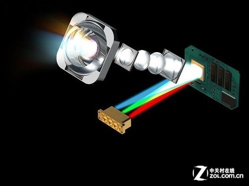 LED ORϹԴ?ͶӰ¹Դ 
