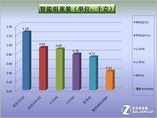 從一生到一世 16款高清LED微投跨年橫評(píng)