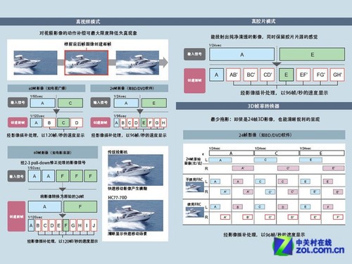 3D+1080p影院 三菱HC77-70D投影首評(píng)